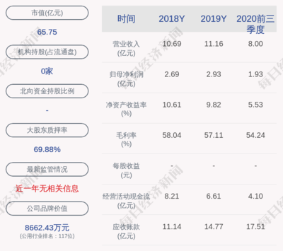 嘉泽新能:宁夏比泰减持公司股份约201万股,减持计划到期